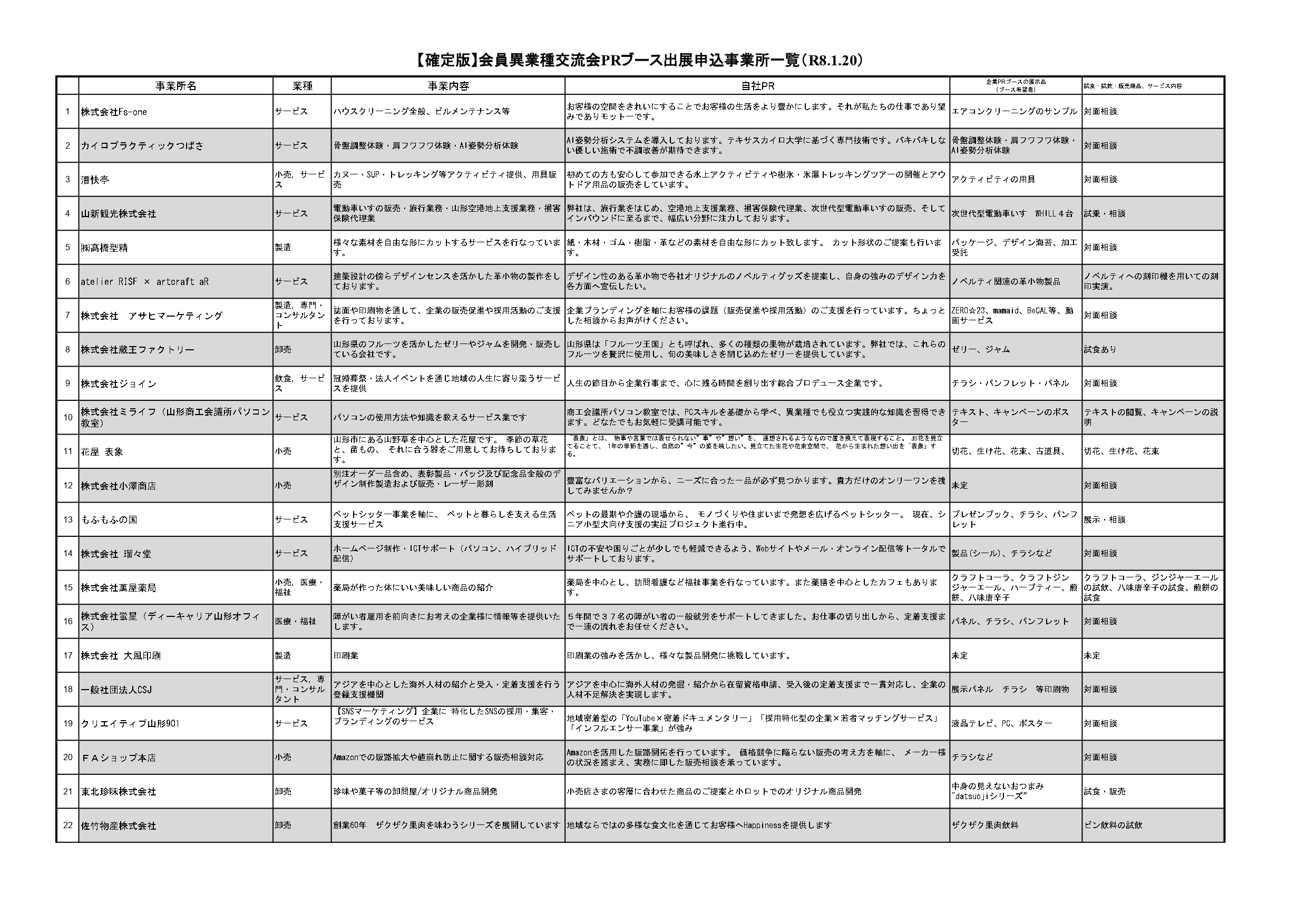 令和7年度参加企業一覧（PDF）